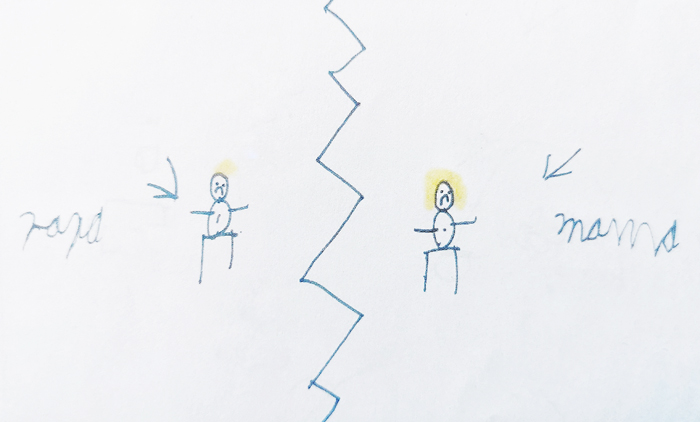 therapie voor kind na scheiding, therapie kind, gescheiden ouders, scheiding, trauma na scheiding